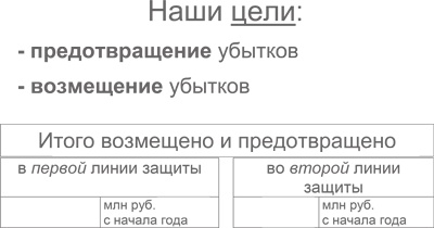 Управление операционными рисками банка: практические рекомендации Управление операционными рисками банка: практические рекомендации