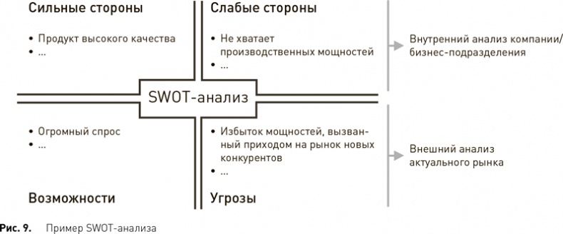 Стратегический менеджмент по Котлеру. Лучшие приемы и методы Стратегический менеджмент по Котлеру. Лучшие приемы и методы