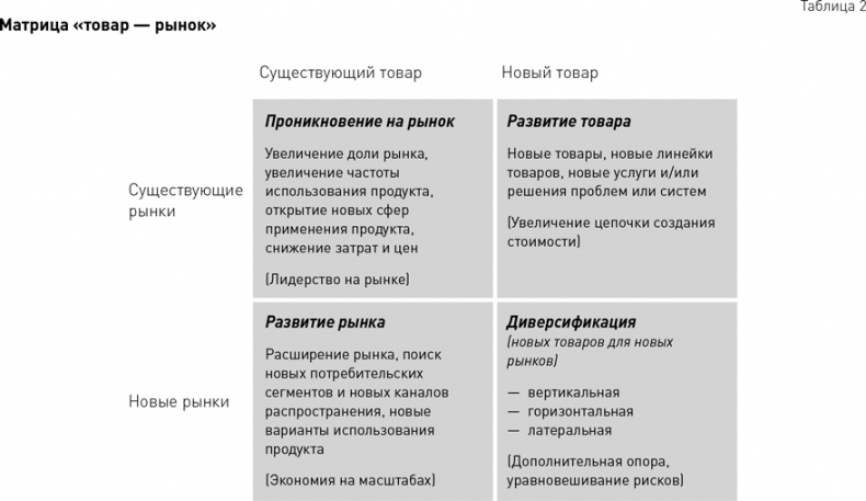 Стратегический менеджмент по Котлеру. Лучшие приемы и методы Стратегический менеджмент по Котлеру. Лучшие приемы и методы