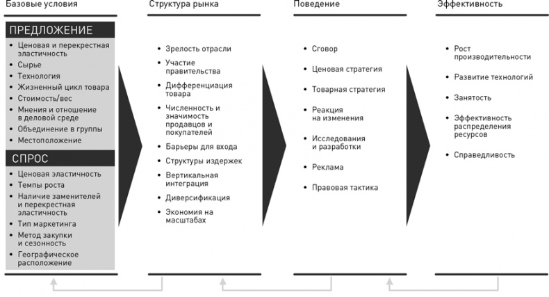 Стратегический менеджмент по Котлеру. Лучшие приемы и методы Стратегический менеджмент по Котлеру. Лучшие приемы и методы