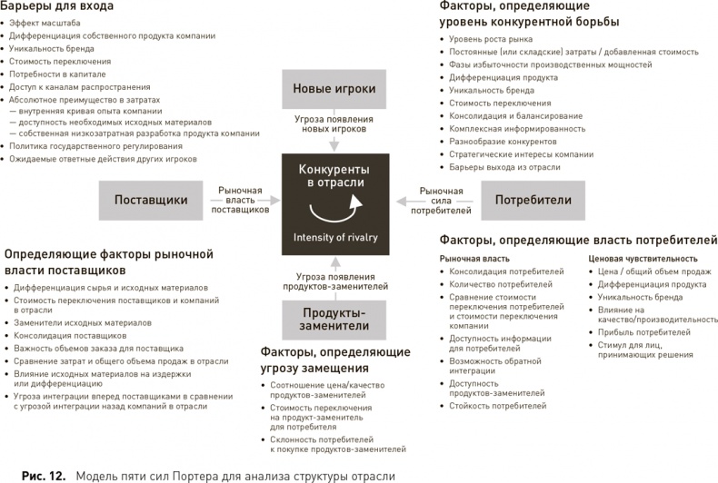 Стратегический менеджмент по Котлеру. Лучшие приемы и методы Стратегический менеджмент по Котлеру. Лучшие приемы и методы