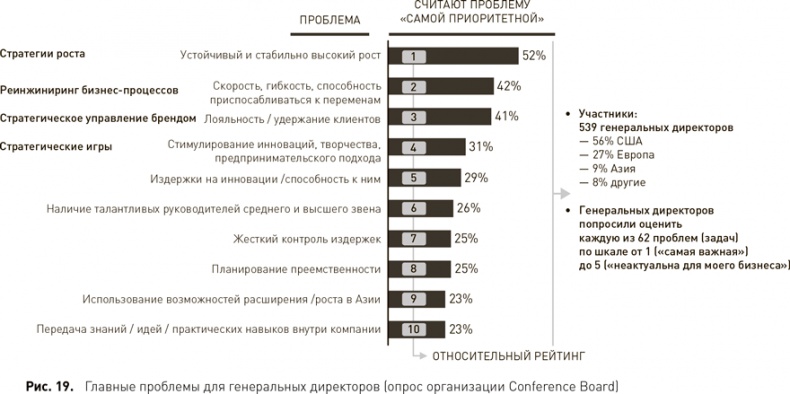 Стратегический менеджмент по Котлеру. Лучшие приемы и методы Стратегический менеджмент по Котлеру. Лучшие приемы и методы