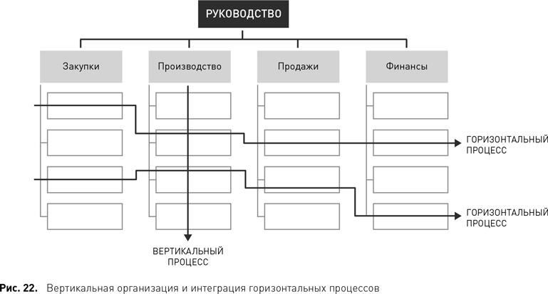 Стратегический менеджмент по Котлеру. Лучшие приемы и методы Стратегический менеджмент по Котлеру. Лучшие приемы и методы