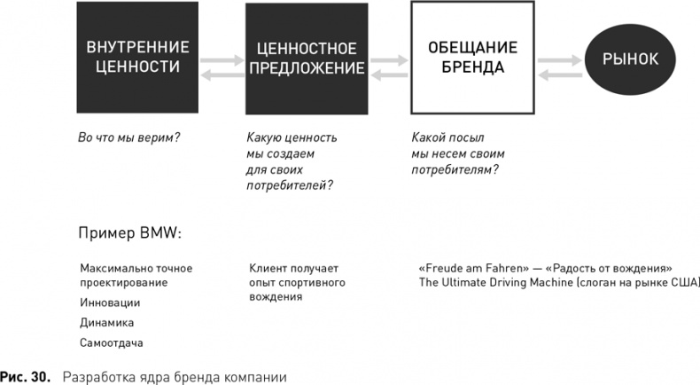 Стратегический менеджмент по Котлеру. Лучшие приемы и методы Стратегический менеджмент по Котлеру. Лучшие приемы и методы