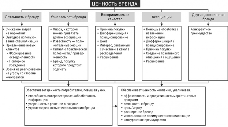 Стратегический менеджмент по Котлеру. Лучшие приемы и методы Стратегический менеджмент по Котлеру. Лучшие приемы и методы