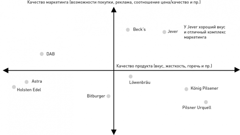 Стратегический менеджмент по Котлеру. Лучшие приемы и методы Стратегический менеджмент по Котлеру. Лучшие приемы и методы