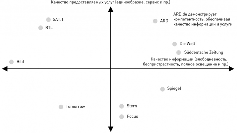 Стратегический менеджмент по Котлеру. Лучшие приемы и методы Стратегический менеджмент по Котлеру. Лучшие приемы и методы