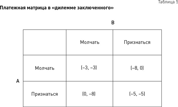 Стратегический менеджмент по Котлеру. Лучшие приемы и методы Стратегический менеджмент по Котлеру. Лучшие приемы и методы
