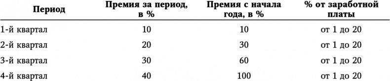 Большая игра в бизнес. Единственный разумный способ управления компанией Большая игра в бизнес. Единственный разумный способ управления компанией