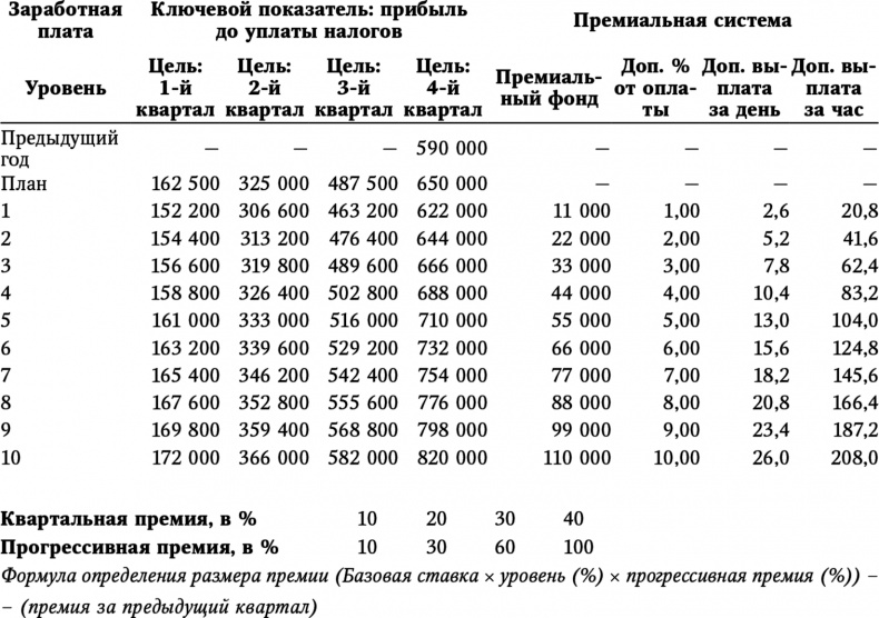 Большая игра в бизнес. Единственный разумный способ управления компанией Большая игра в бизнес. Единственный разумный способ управления компанией