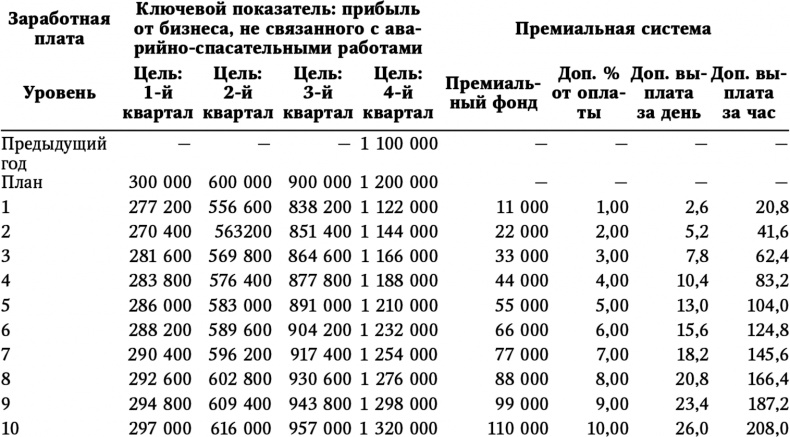 Большая игра в бизнес. Единственный разумный способ управления компанией Большая игра в бизнес. Единственный разумный способ управления компанией