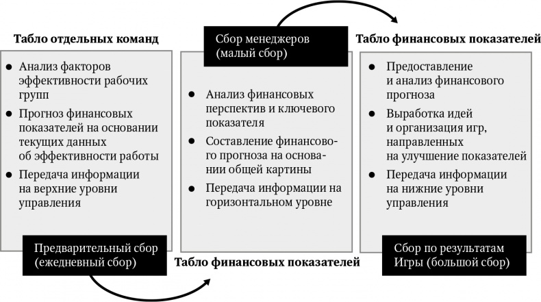 Большая игра в бизнес. Единственный разумный способ управления компанией Большая игра в бизнес. Единственный разумный способ управления компанией