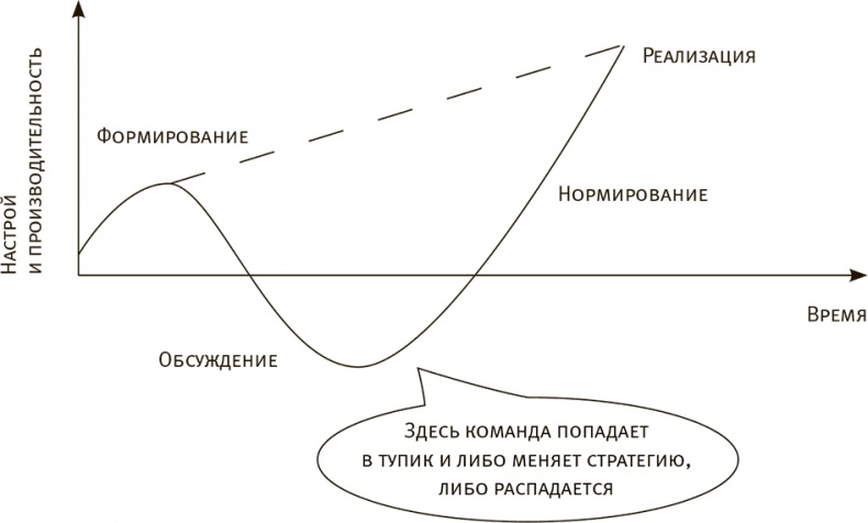 Виртуозные команды. Команды, которые изменили мир Виртуозные команды. Команды, которые изменили мир