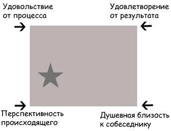 Бизнес с русскими или без? Бизнес с русскими или без?