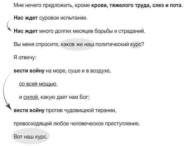 Элементы власти: уроки лидерства и влияния Элементы власти: уроки лидерства и влияния