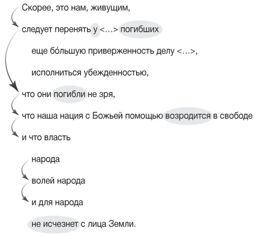 Элементы власти: уроки лидерства и влияния Элементы власти: уроки лидерства и влияния