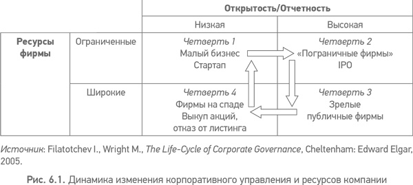 Из идеального реальному. Что действительно нужно компаниям для своей практики из Corporate Governance Best Practices Из идеального реальному. Что действительно нужно компаниям для своей практики из Corporate Governance Best Practices