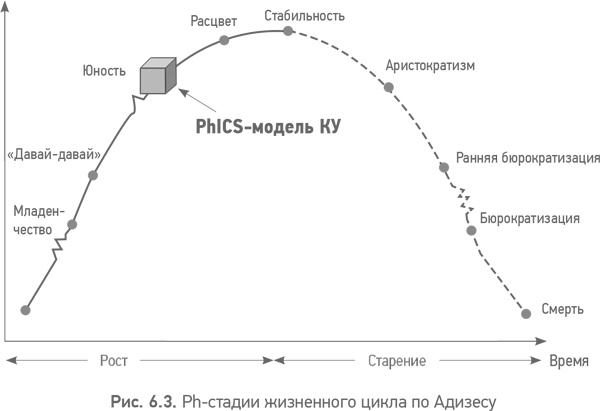 Из идеального реальному. Что действительно нужно компаниям для своей практики из Corporate Governance Best Practices Из идеального реальному. Что действительно нужно компаниям для своей практики из Corporate Governance Best Practices