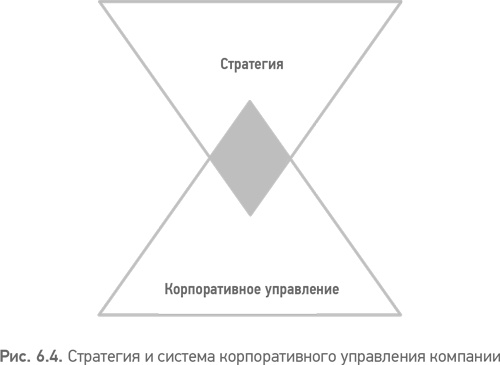 Из идеального реальному. Что действительно нужно компаниям для своей практики из Corporate Governance Best Practices