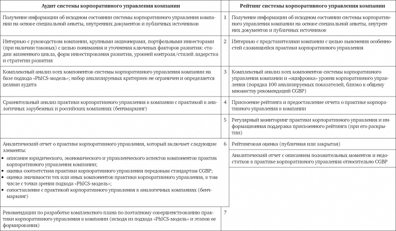 Из идеального реальному. Что действительно нужно компаниям для своей практики из Corporate Governance Best Practices Из идеального реальному. Что действительно нужно компаниям для своей практики из Corporate Governance Best Practices