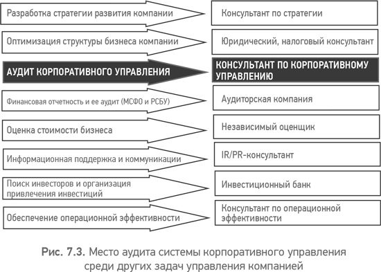 Из идеального реальному. Что действительно нужно компаниям для своей практики из Corporate Governance Best Practices
