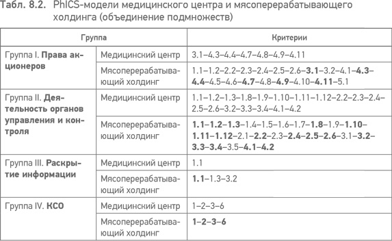 Из идеального реальному. Что действительно нужно компаниям для своей практики из Corporate Governance Best Practices Из идеального реальному. Что действительно нужно компаниям для своей практики из Corporate Governance Best Practices