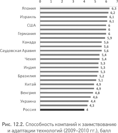 Из идеального реальному. Что действительно нужно компаниям для своей практики из Corporate Governance Best Practices