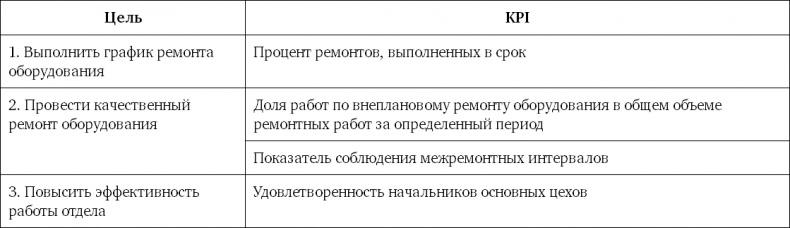 Система вознаграждения. Как разработать цели и KPI Система вознаграждения. Как разработать цели и KPI