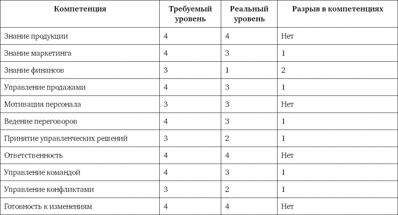 Система вознаграждения. Как разработать цели и KPI Система вознаграждения. Как разработать цели и KPI