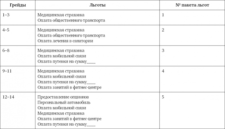 Система вознаграждения. Как разработать цели и KPI Система вознаграждения. Как разработать цели и KPI