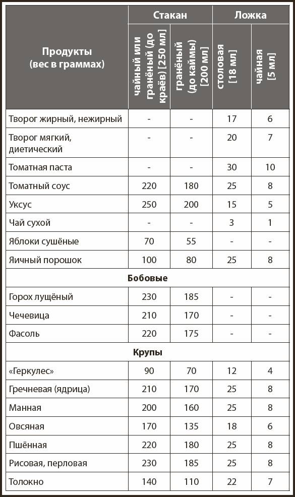 Кухонные шпаргалки Кухонные шпаргалки