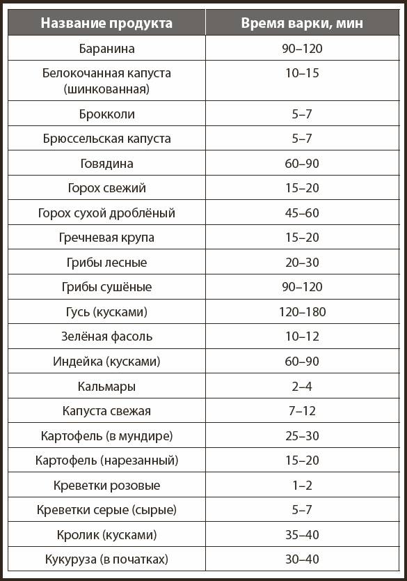 Кухонные шпаргалки Кухонные шпаргалки