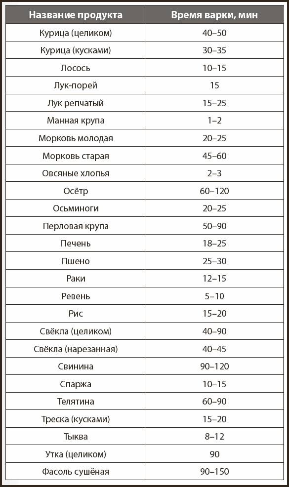Кухонные шпаргалки Кухонные шпаргалки
