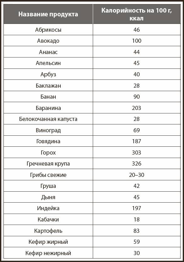 Кухонные шпаргалки Кухонные шпаргалки