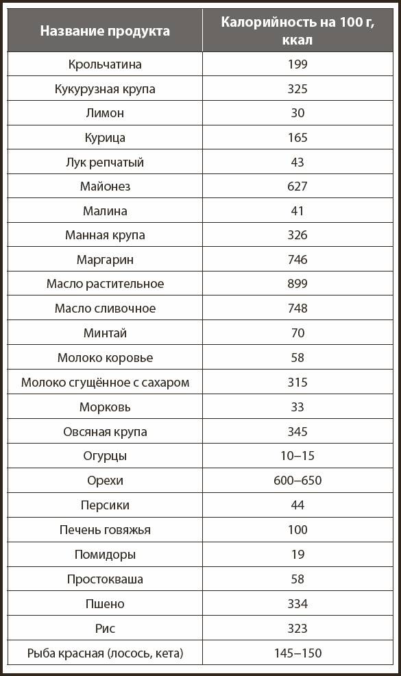 Кухонные шпаргалки Кухонные шпаргалки