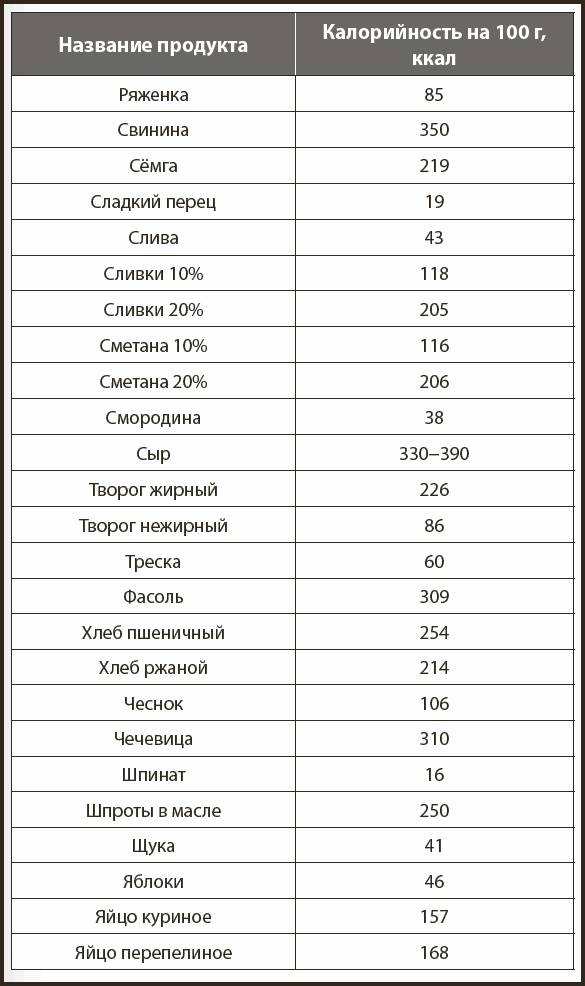 Кухонные шпаргалки Кухонные шпаргалки