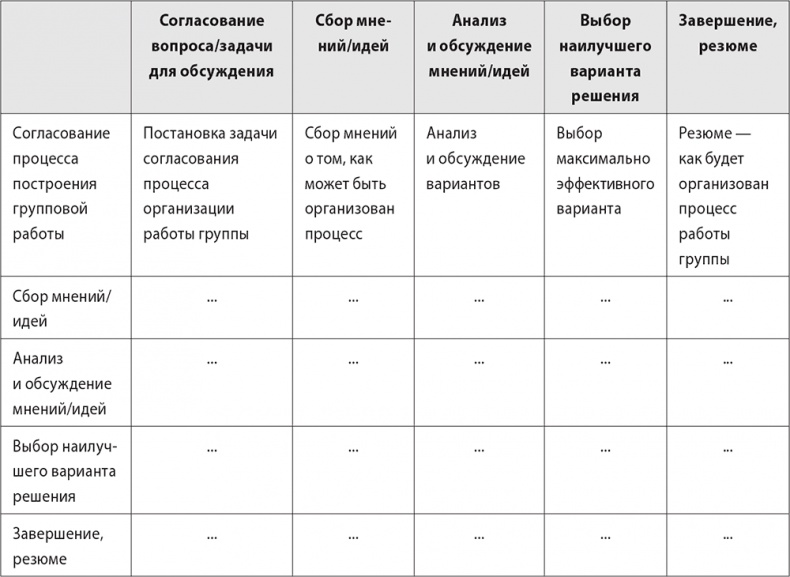 Бизнес-тренинг: как это делается Бизнес-тренинг: как это делается