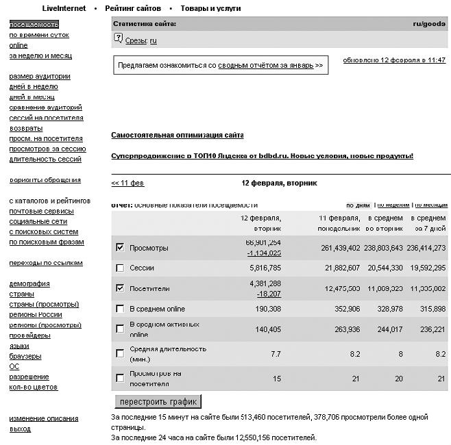 Продвижение порталов и интернет-магазинов Продвижение порталов и интернет-магазинов