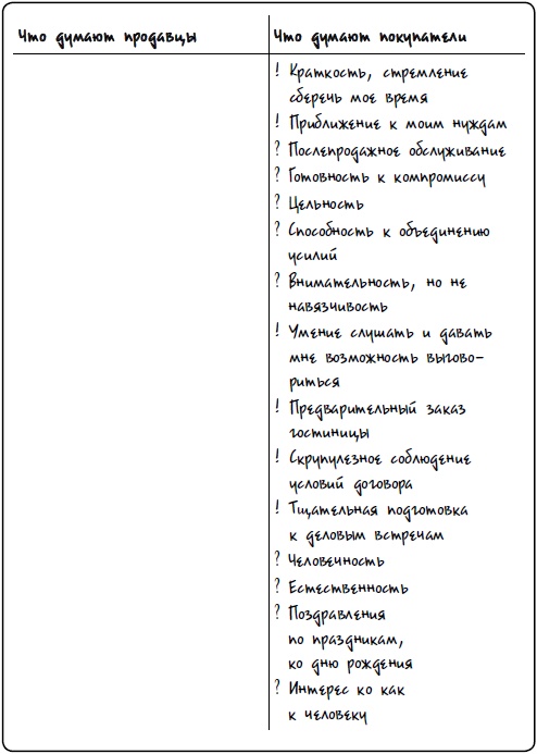 Охота на покупателя. Самоучитель менеджера по продажам Охота на покупателя. Самоучитель менеджера по продажам