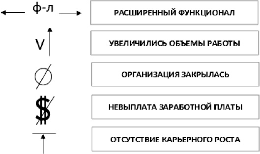 Анализируй этих! Полное руководство по подбору персонала Анализируй этих! Полное руководство по подбору персонала
