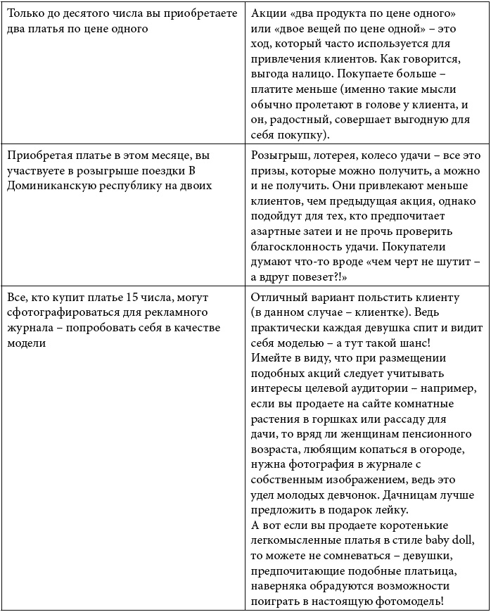 Клиентское SEO