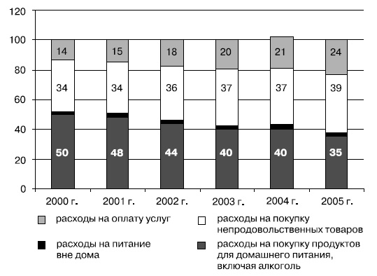 Розничные торговые сети: стратегии, экономика, управление