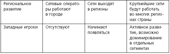 Розничные торговые сети: стратегии, экономика, управление