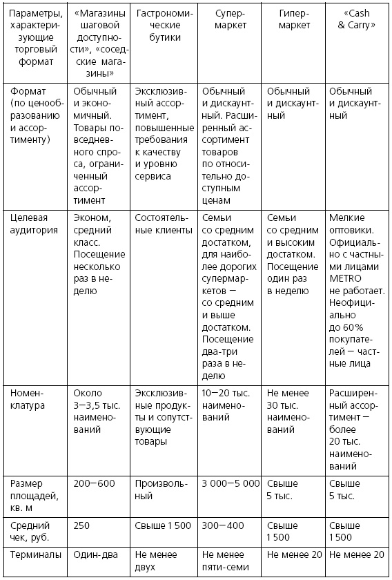 Розничные торговые сети: стратегии, экономика, управление