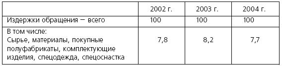 Розничные торговые сети: стратегии, экономика, управление Розничные торговые сети: стратегии, экономика, управление
