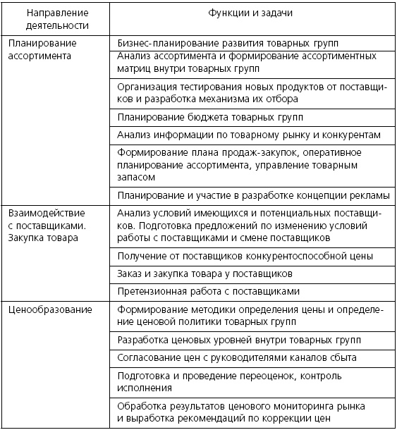 Розничные торговые сети: стратегии, экономика, управление