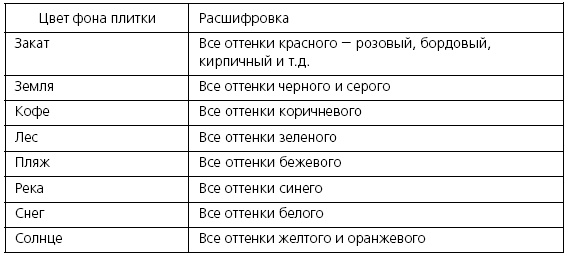 Розничные торговые сети: стратегии, экономика, управление Розничные торговые сети: стратегии, экономика, управление