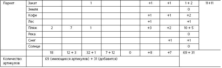 Розничные торговые сети: стратегии, экономика, управление Розничные торговые сети: стратегии, экономика, управление