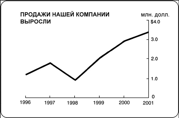 Говори на языке диаграмм. Пособие по визуальным коммуникациям Говори на языке диаграмм. Пособие по визуальным коммуникациям