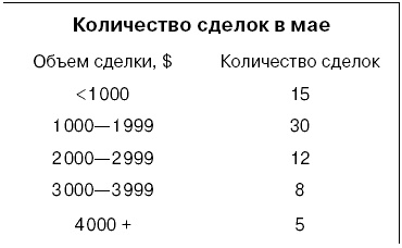 Говори на языке диаграмм. Пособие по визуальным коммуникациям
